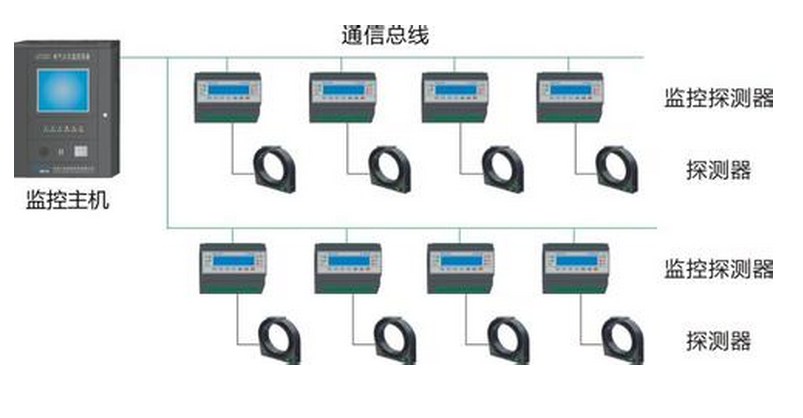 電氣火災監(jiān)控系統(tǒng)